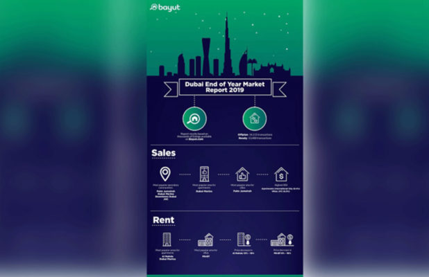 Most Popular Apartments for Rent in Dubai Marina