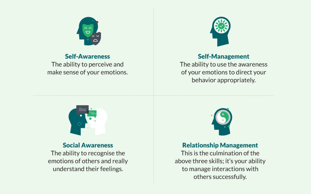 emotional intelligence 