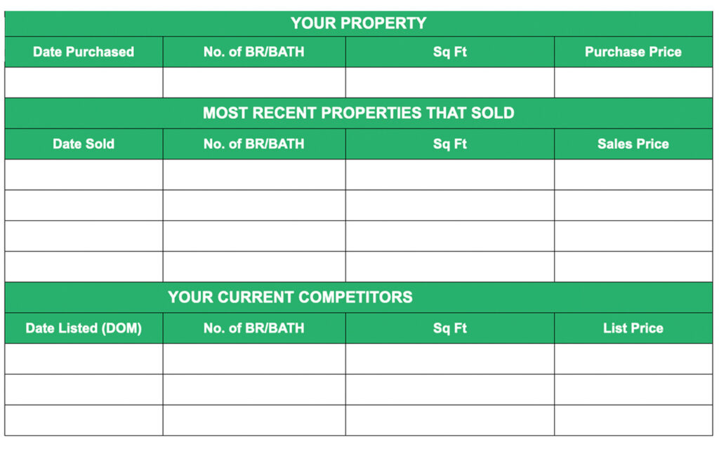 comparative market analysis
