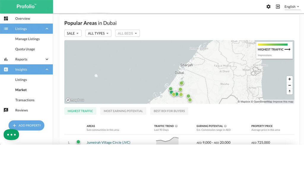 popular areas, market insights