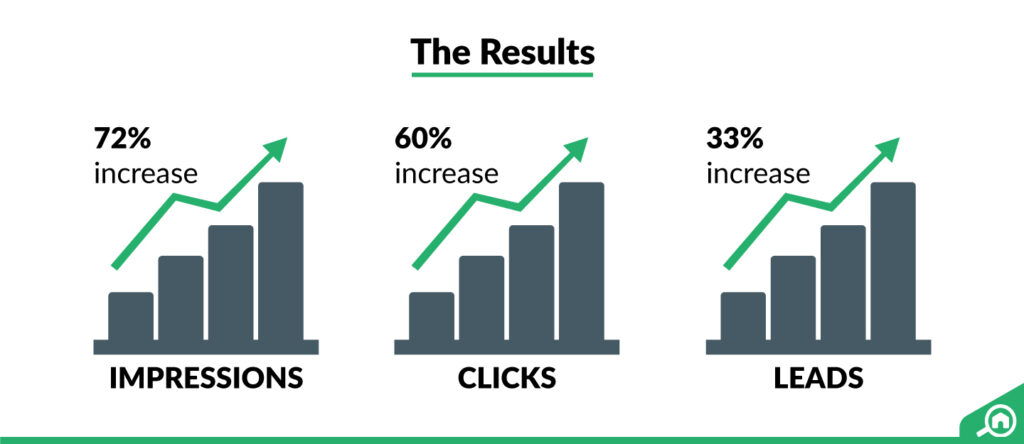 trucheck on listings results