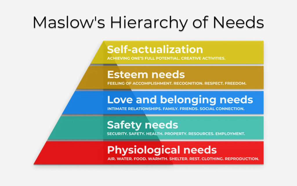buyers needs maslow