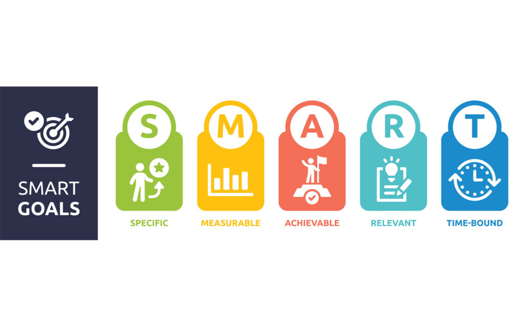smart goals to manage expectations