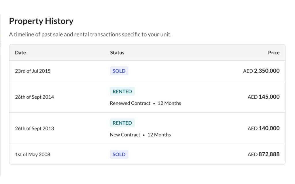 property history on Truestimate