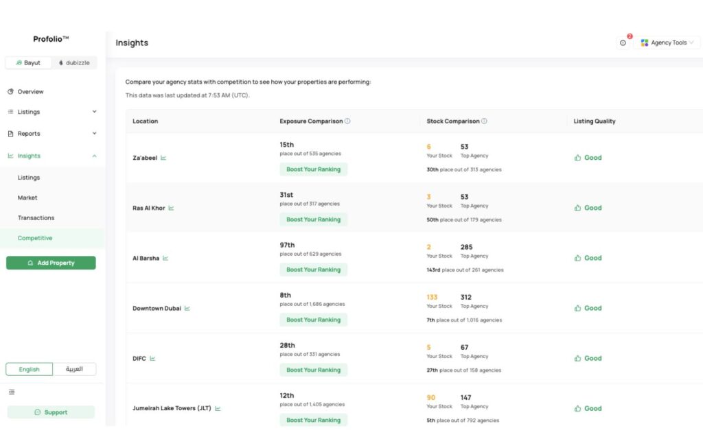 competitive insights