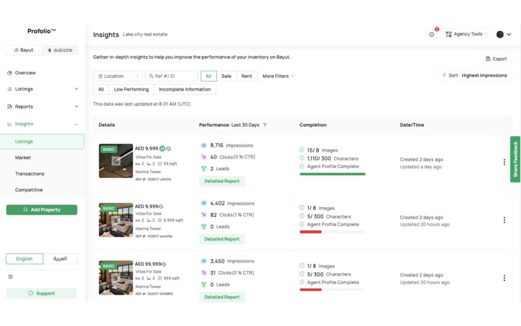 Listings performance