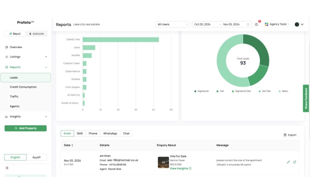 leads section under reports on Profolio