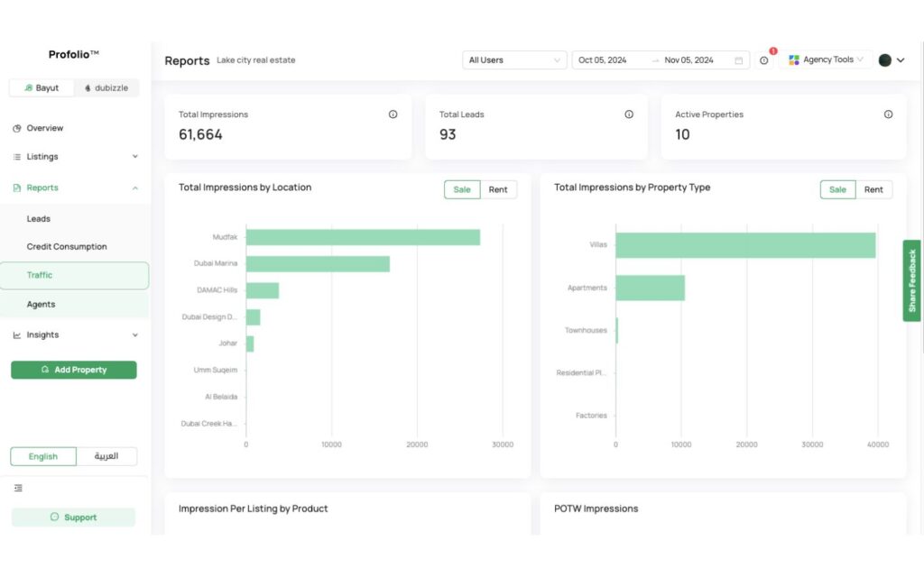 Traffic reports profolio