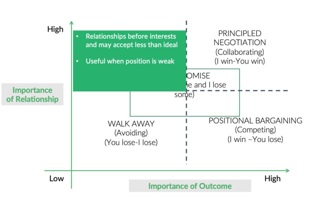 accomodating negotiation style